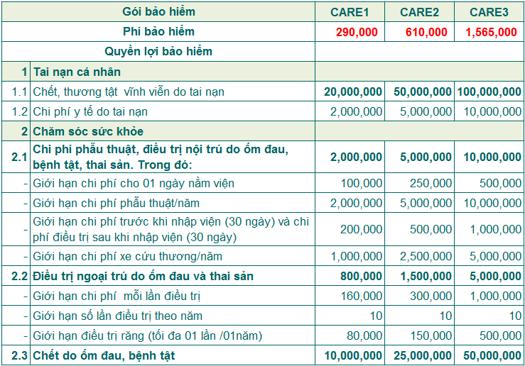 Bảo hiểm sức khỏe cơ bản CARE1